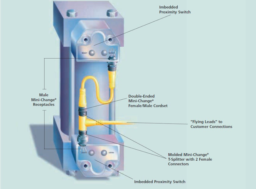 Molex Brad Harrison Wiring Consolidation and Fast Change Outs in Cylinder Proximity Switches